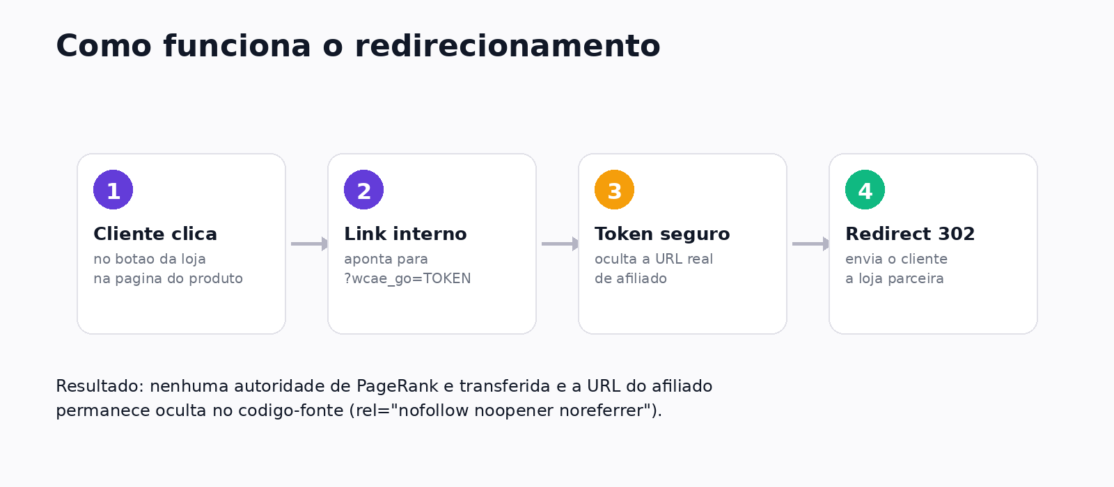Comparador de Preços WooCommerce Afiliados Externo. - Imagem 7